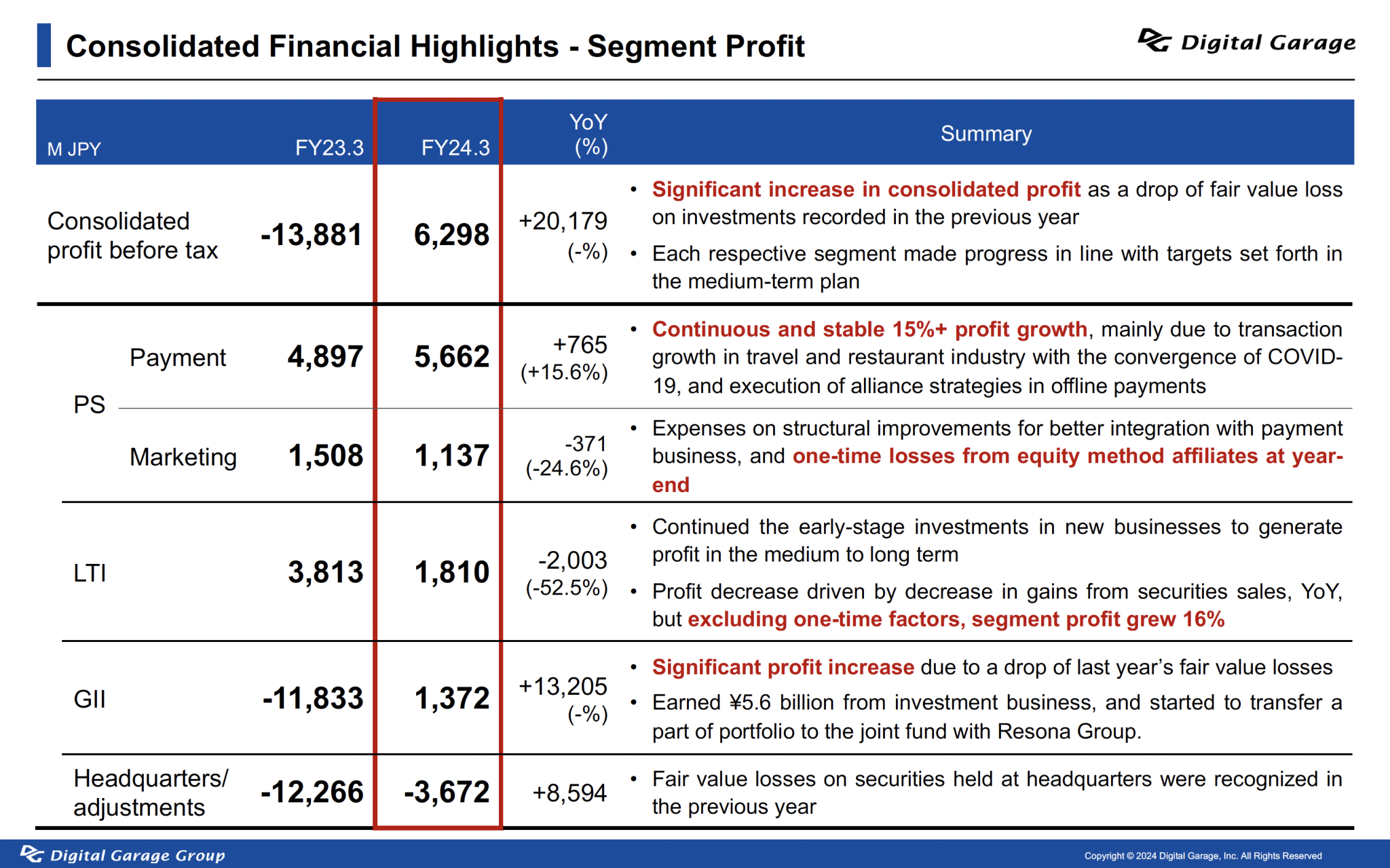 CEO Comment Vol.81 “FYE March 2023 Financial Report Summary” For