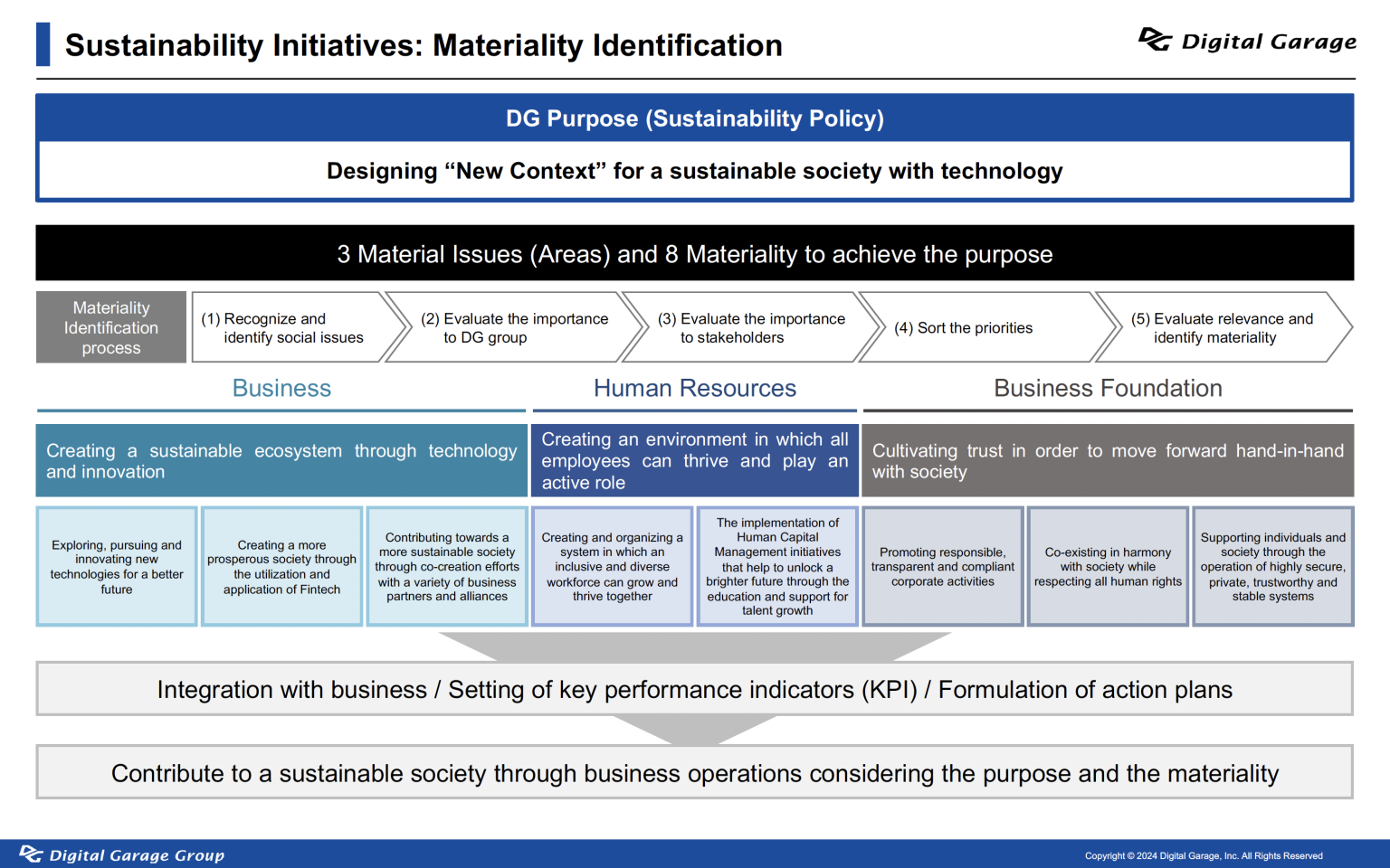 CEO Comment Vol.81 “FYE March 2023 Financial Report Summary” For