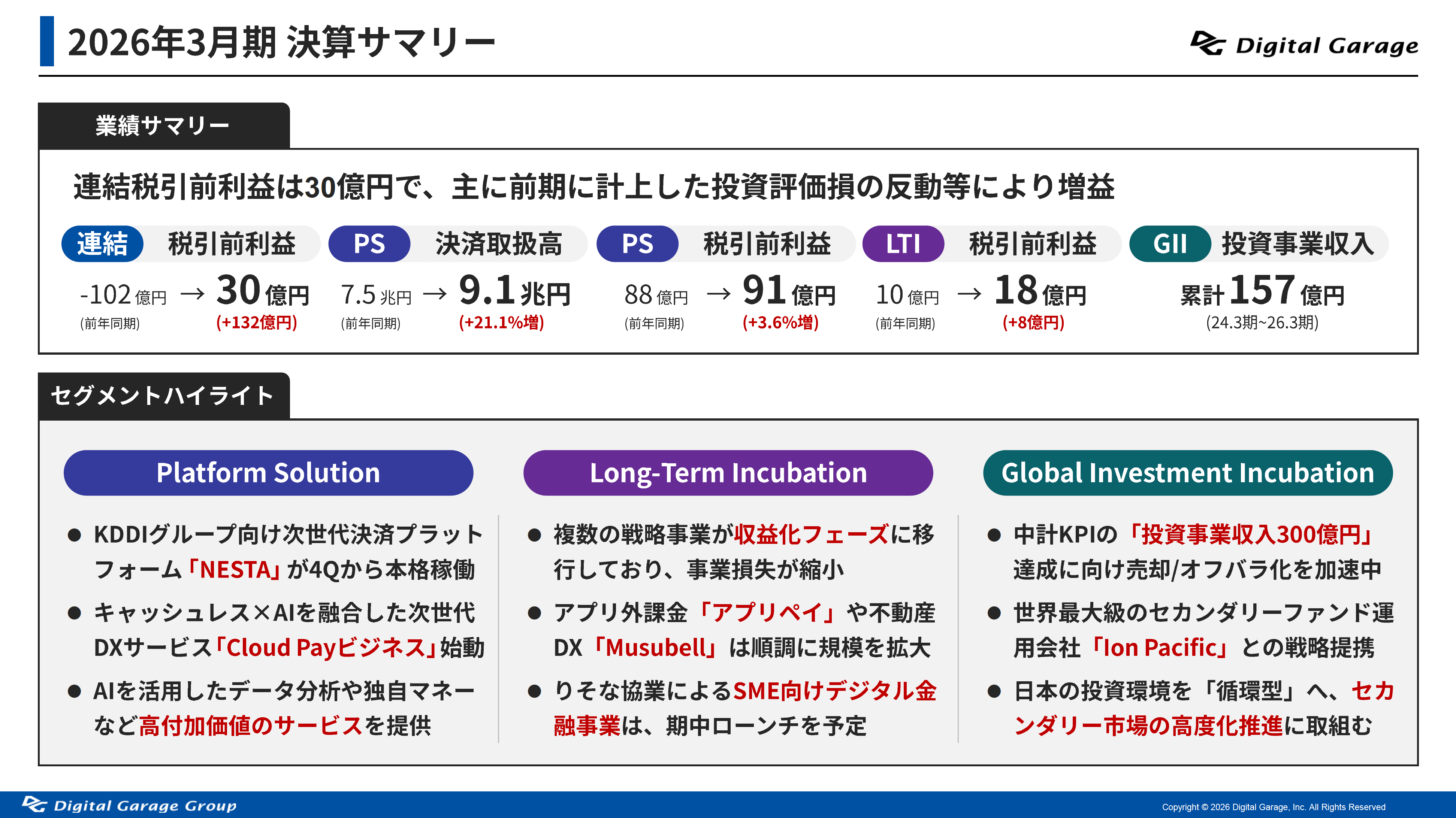 CEO Comment Vol.86 『2026.3月期決算サマリー[IFRS]（連結）』 | 投資